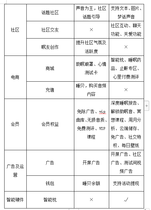小睡眠竞品分析