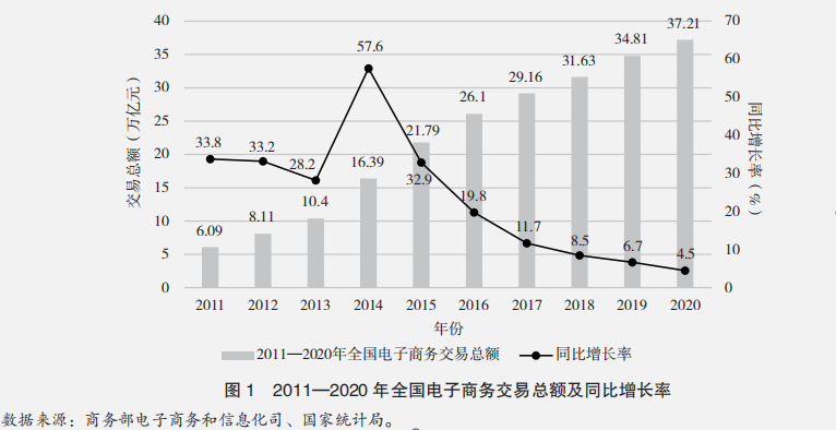 数字经济时代科学应对算法共谋的对策思考