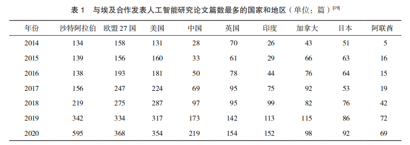 数字经济时代科学应对算法共谋的对策思考