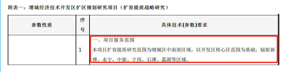 增城经济技术开发区扩容提质招标，让“芯”新“车”强“显”亮
