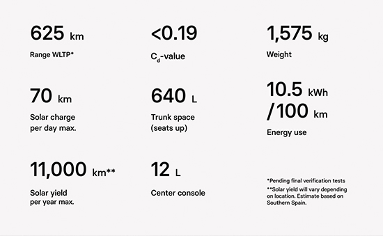 最大续航625km Lightyear 0车型官图发布