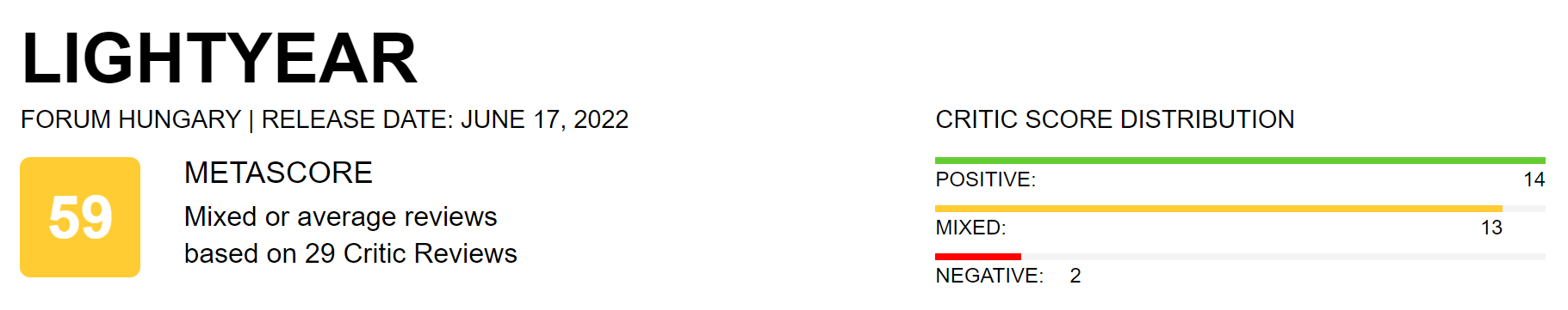 皮克斯动画《光年正传》媒体口碑解禁 烂番茄新鲜度84%