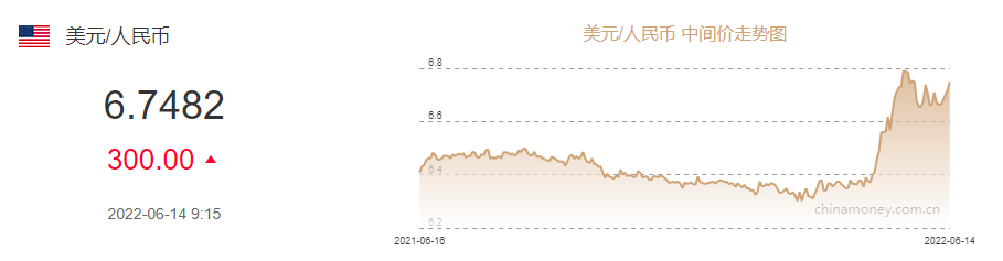 一篮子货币（人民币一篮子货币）