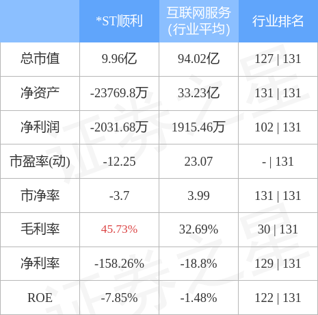 异动快报：*ST顺利（000606）6月14日13点0分封跌停板
