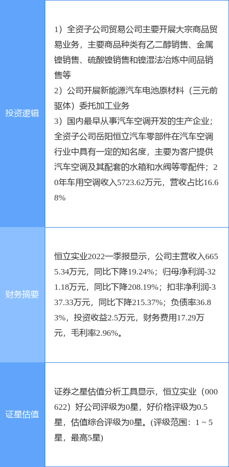 6月14日恒立实业涨停分析：汽车零部件，新能源汽车，有色金属概念热股