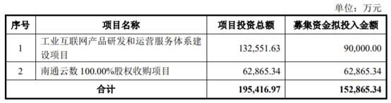 高鸿股份拟定增募资不超15.3亿元 股价涨2.6%