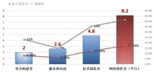 「承泽观察·平台经济40评之十三」朱丽：平台如何加速企业数字化转型？