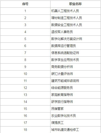 18个新职业公布！包括民宿管家等 看看有你感兴趣的吗？