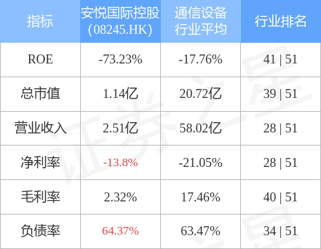 证券之星APP