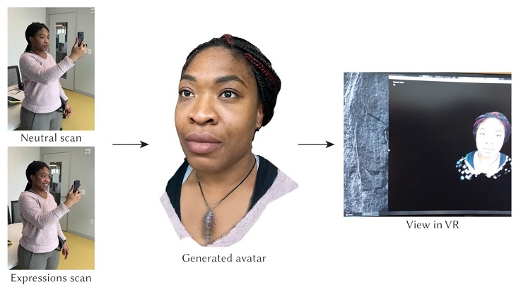 Meta“Codec Avatars”支持基于iPhone扫描生成