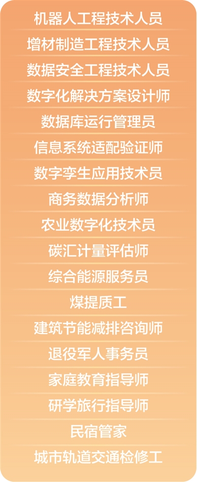 十八個新職業信息向社會公示