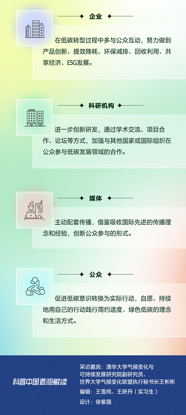 科普图解｜全国低碳日 这份低碳生活指南请查收