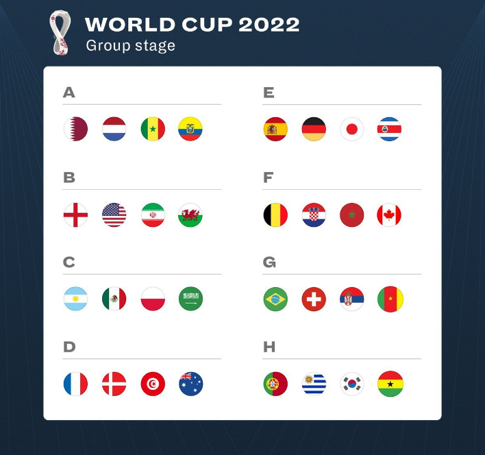 2022世界杯预选赛12强国家（卡塔尔世界杯32强全部出炉）
