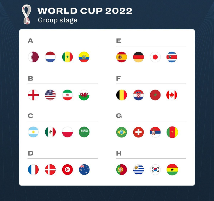 进入2022世界杯的国家(卡塔尔世界杯32强全部出炉)