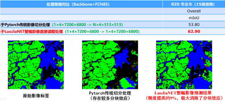 此刻，LuoJia“双子”向全世界开放