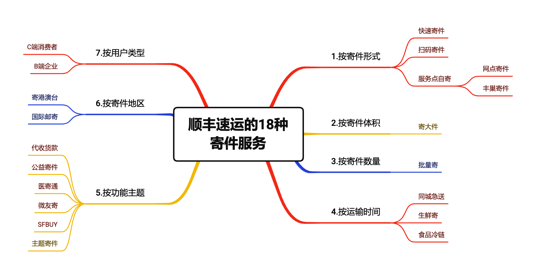 d速快递已签收但我没收到（快递已签收但是没收到）-第2张图片-易算准