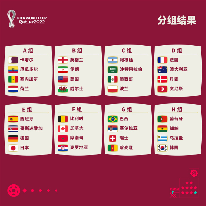 2026年意大利加纳世界杯(2022世界杯32强全部出炉，足球世界进入“卡塔尔时间”)