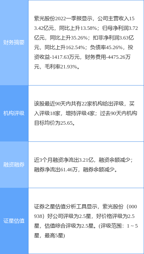 异动快报：紫光股份（000938）6月15日14点54分封涨停板