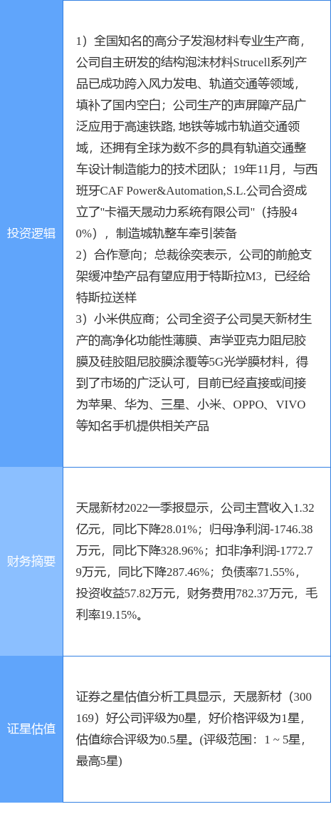 6月15日天晟新材涨停分析：小米概念股，高铁轨交，特斯拉概念热股
