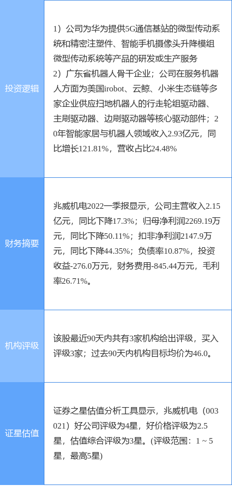 6月15日兆威机电涨停分析：华为产业链，机器人概念热股