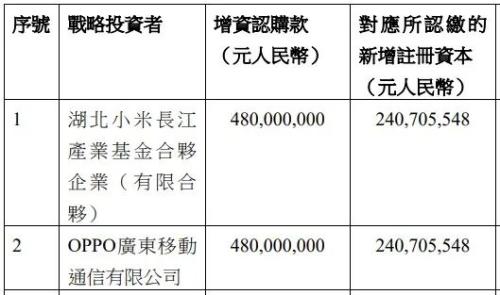 投资19月后，红杉资本平价“抛售”了一家准IPO公司