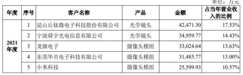 投资19月后，红杉资本平价“抛售”了一家准IPO公司