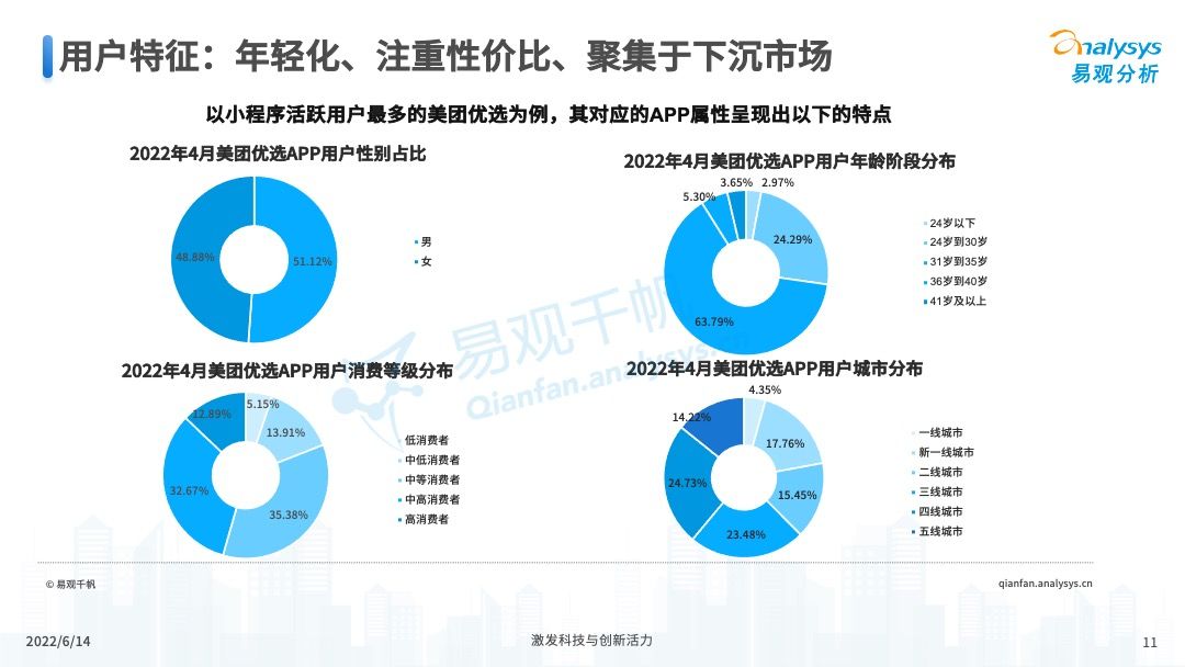 2022年中国社区团购发展新动向