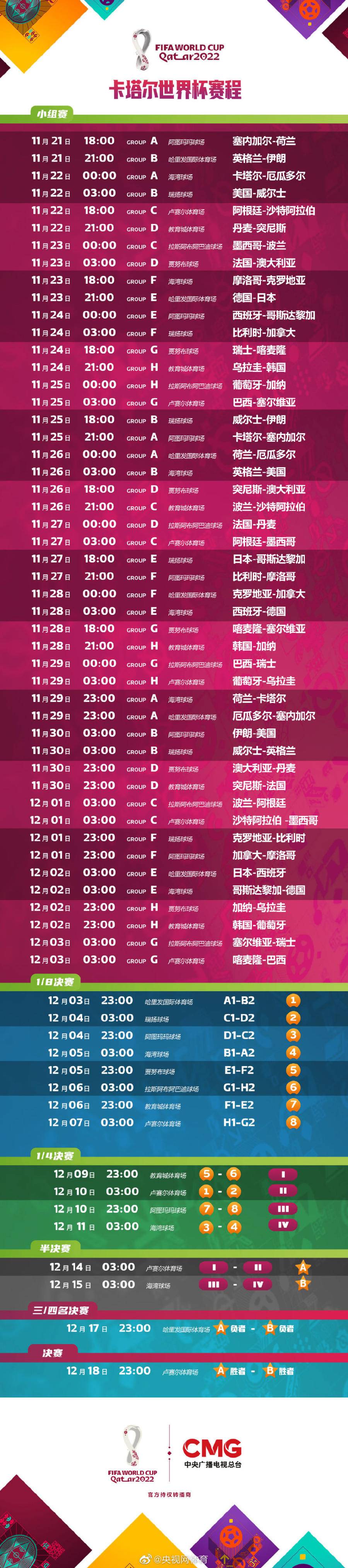 所有世界杯时间（吃着火锅看足球，2022世界杯32强出炉，完整赛程表请查收）-华海博客