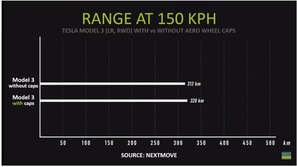电动车的轮子，怎么那么难看