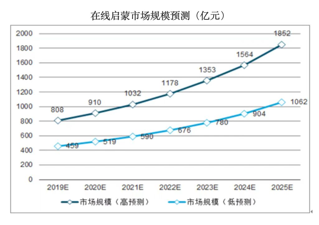 儿童内容产品——「凯叔讲故事」产品分析