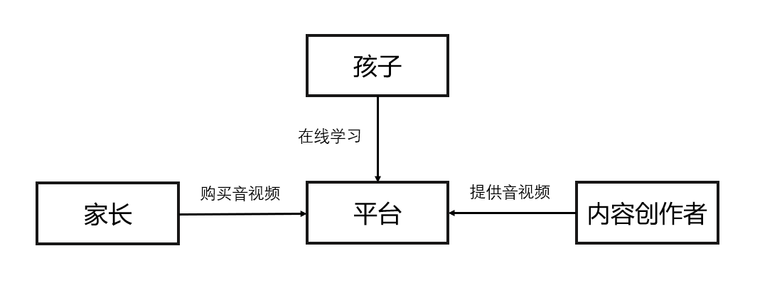儿童内容产品——「凯叔讲故事」产品分析