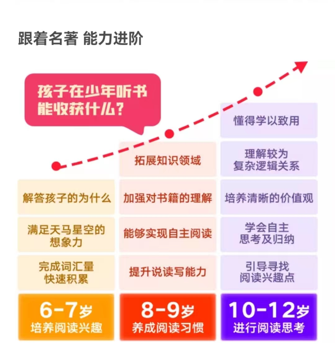 儿童内容产品——「凯叔讲故事」产品分析