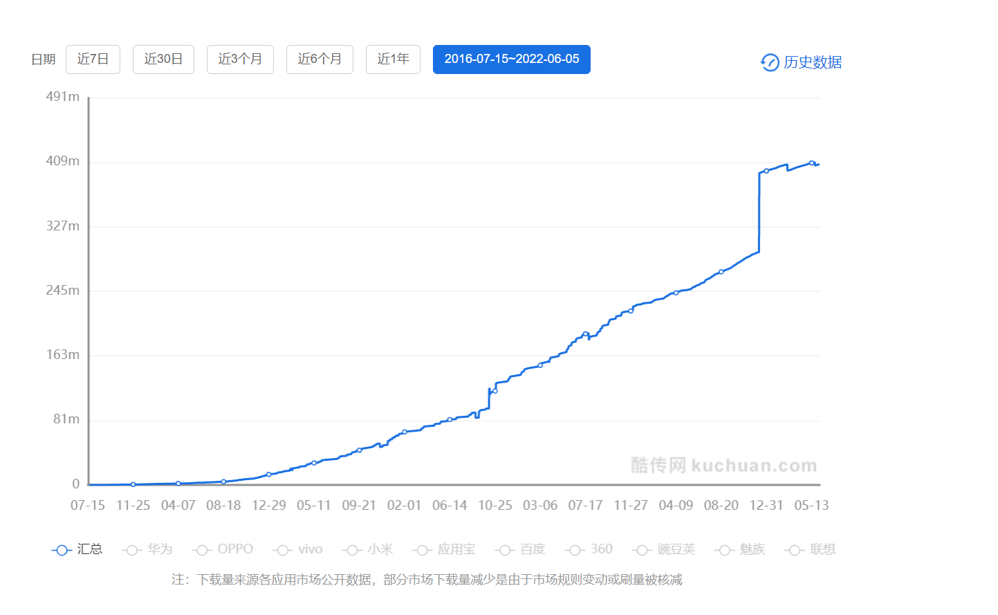 儿童内容产品——「凯叔讲故事」产品分析