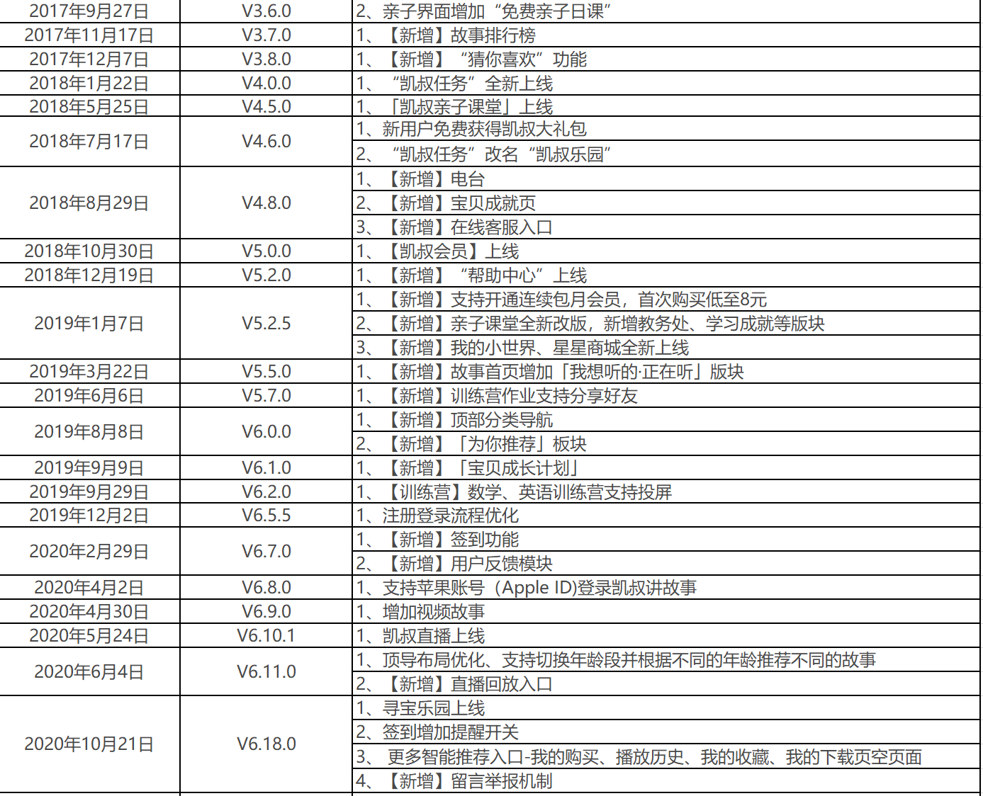 儿童内容产品——「凯叔讲故事」产品分析