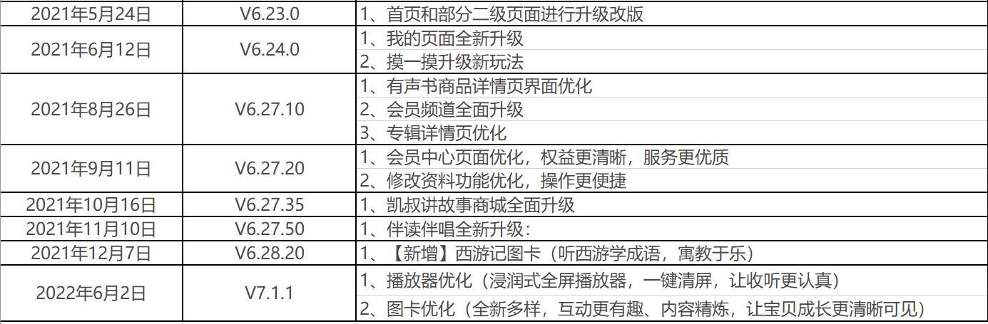 儿童内容产品——「凯叔讲故事」产品分析