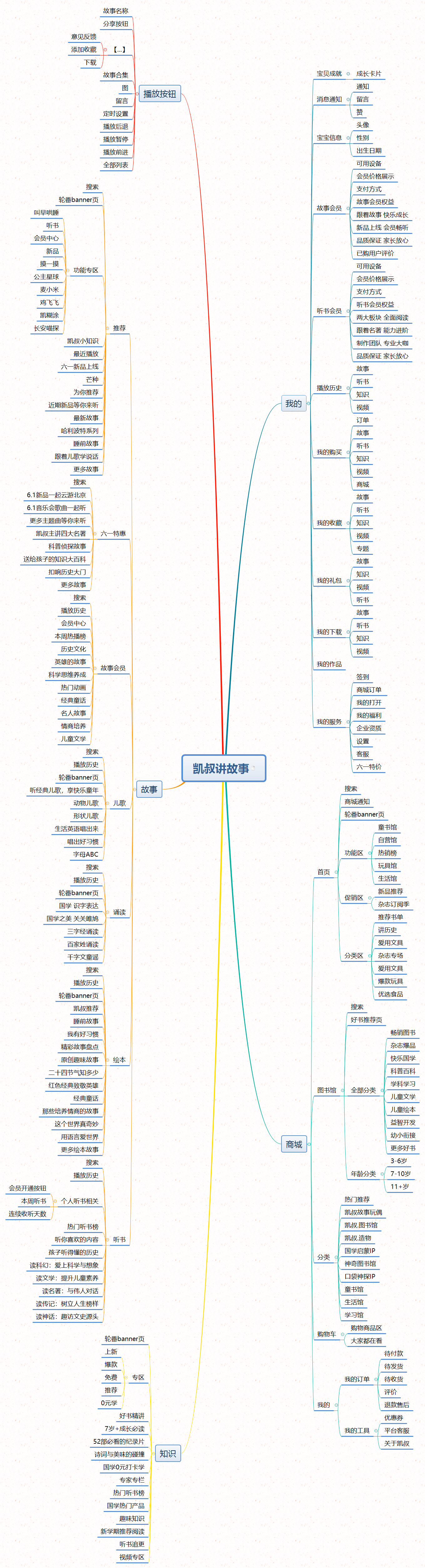 儿童内容产品——「凯叔讲故事」产品分析