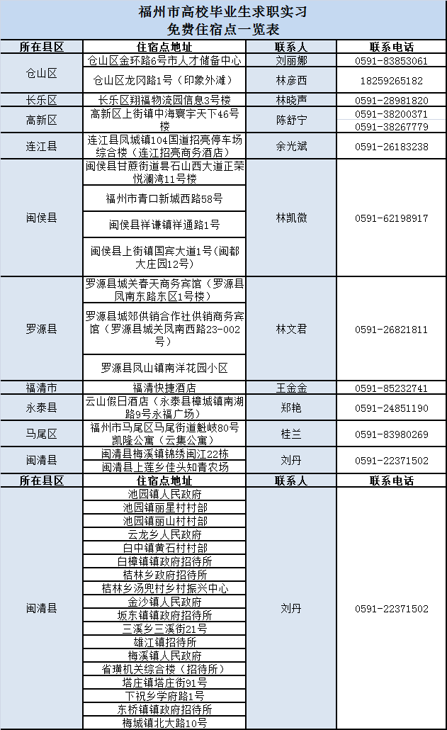 福州海峡人才网最新招聘信息（来福州求职）