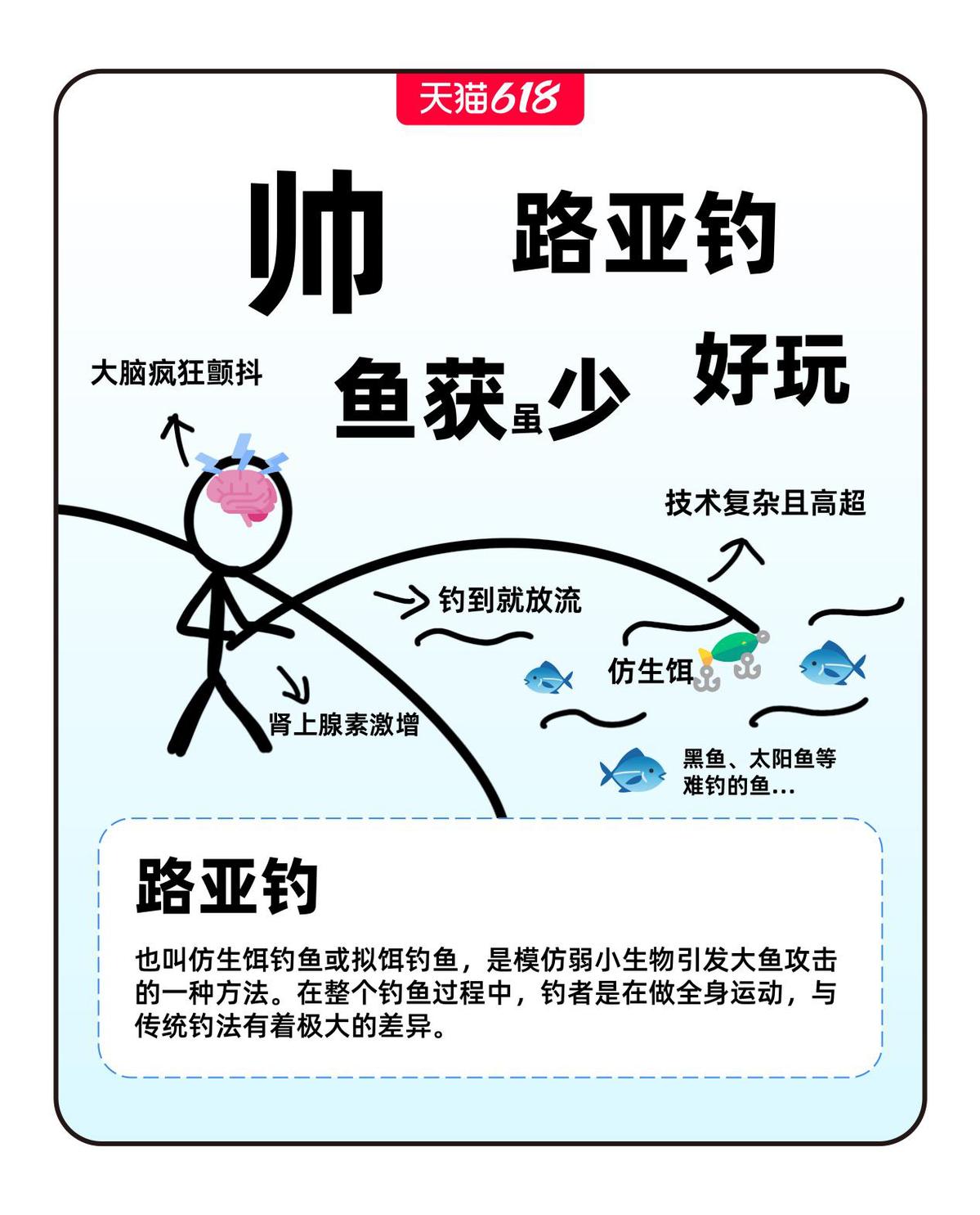 天猫618观察：一根渔竿钓起一片蓝海新市场