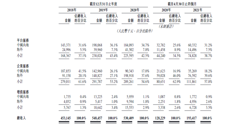 快狗打车招股遇冷，同城货运行业苦等春天