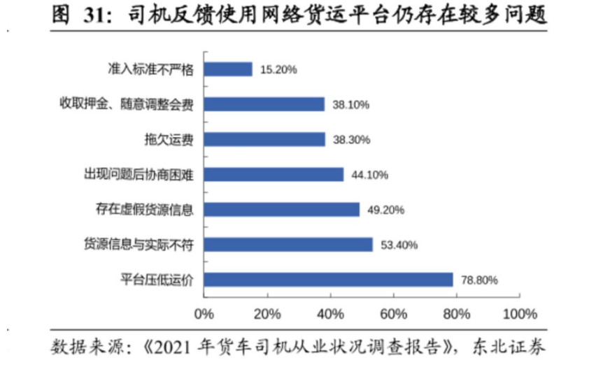 快狗打车招股遇冷，同城货运行业苦等春天