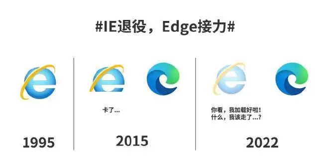 「晚报」Harmony OS 3.0 或于 7 月发布/IE 浏览器今天停止服务