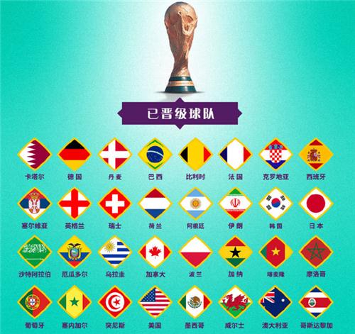 2018世界杯有32支球队(世界杯参赛队尘埃落定，细数32强诞生的喜怒哀乐)