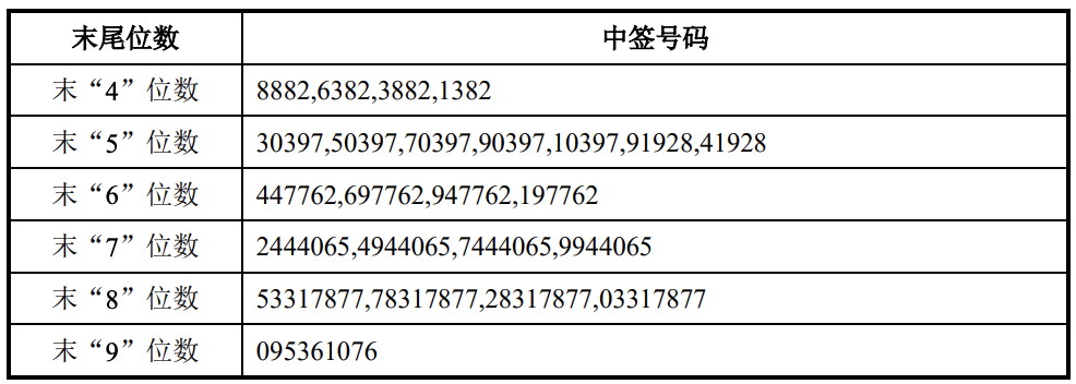 IPO纵览｜爱奇艺回应百度卖股份传言；皖仪科技定增申请获受理