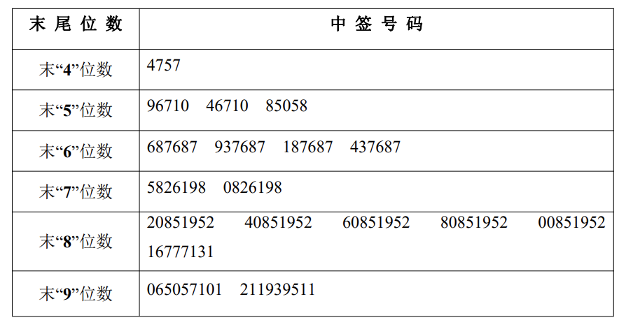 IPO纵览｜爱奇艺回应百度卖股份传言；皖仪科技定增申请获受理
