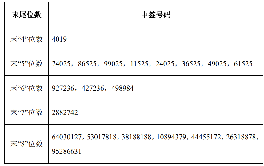IPO纵览｜爱奇艺回应百度卖股份传言；皖仪科技定增申请获受理