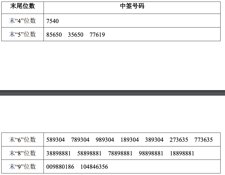 IPO纵览｜爱奇艺回应百度卖股份传言；皖仪科技定增申请获受理