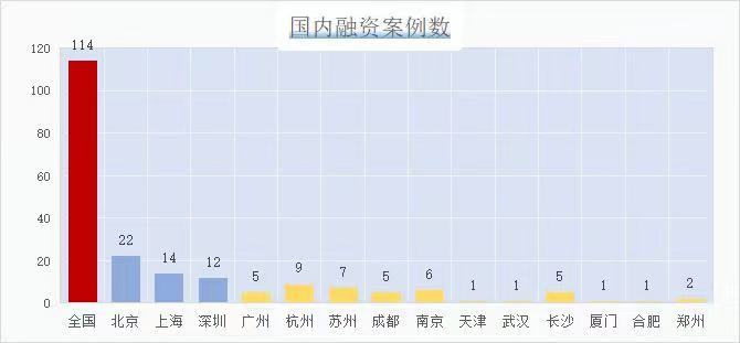 无锡少儿篮球培训班哪家好(炼金室 | 专注篮球青训，成都这家企业获数千万元A轮融资)