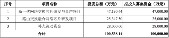 盛科通信扣非连续亏损4年 第一大产品2021年降价54%