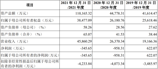 盛科通信扣非连续亏损4年 第一大产品2021年降价54%