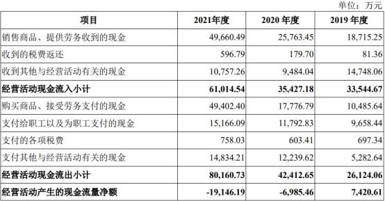 盛科通信扣非连续亏损4年 第一大产品2021年降价54%